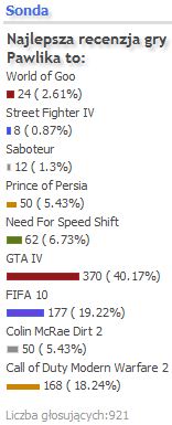 sonda na najlepszą recenzje gry Pawlika