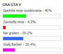 GTA 4 sonda zawiodla