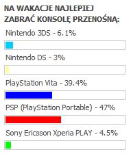 jaka.konsola.najlepsza.wakacje