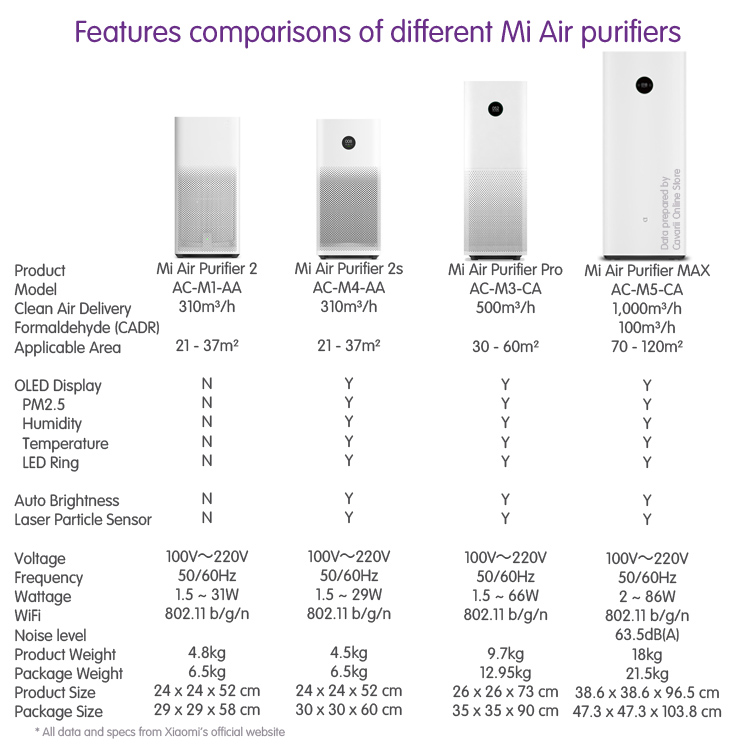 Mi AP All Comparison ver2