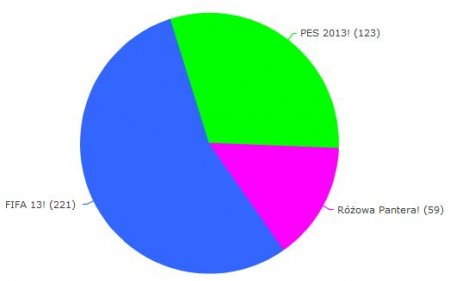 wyniki.sonda.fifa13vspes2013